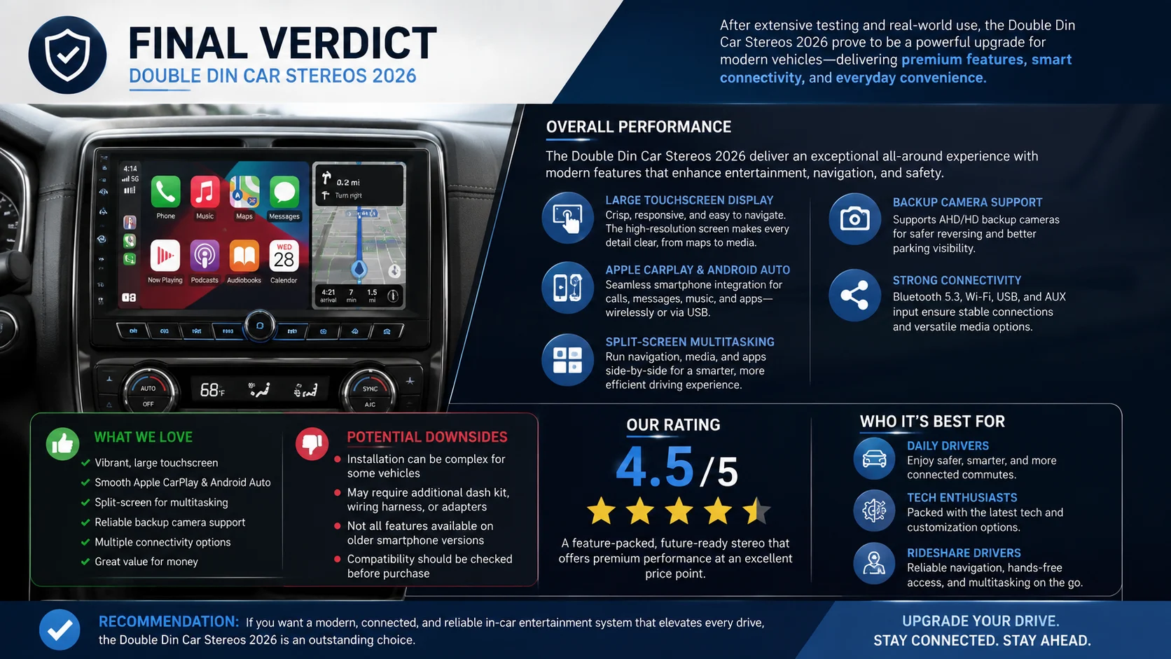 Final Verdict Summary Infographic